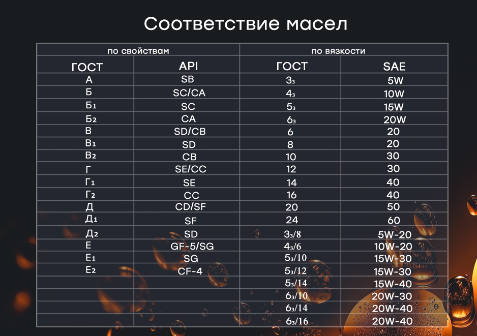 Соответствие масел.jpg